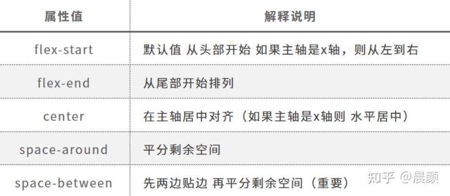 使用flex布局flex布局原理flex是flexible box的简写,意思为弹性盒子