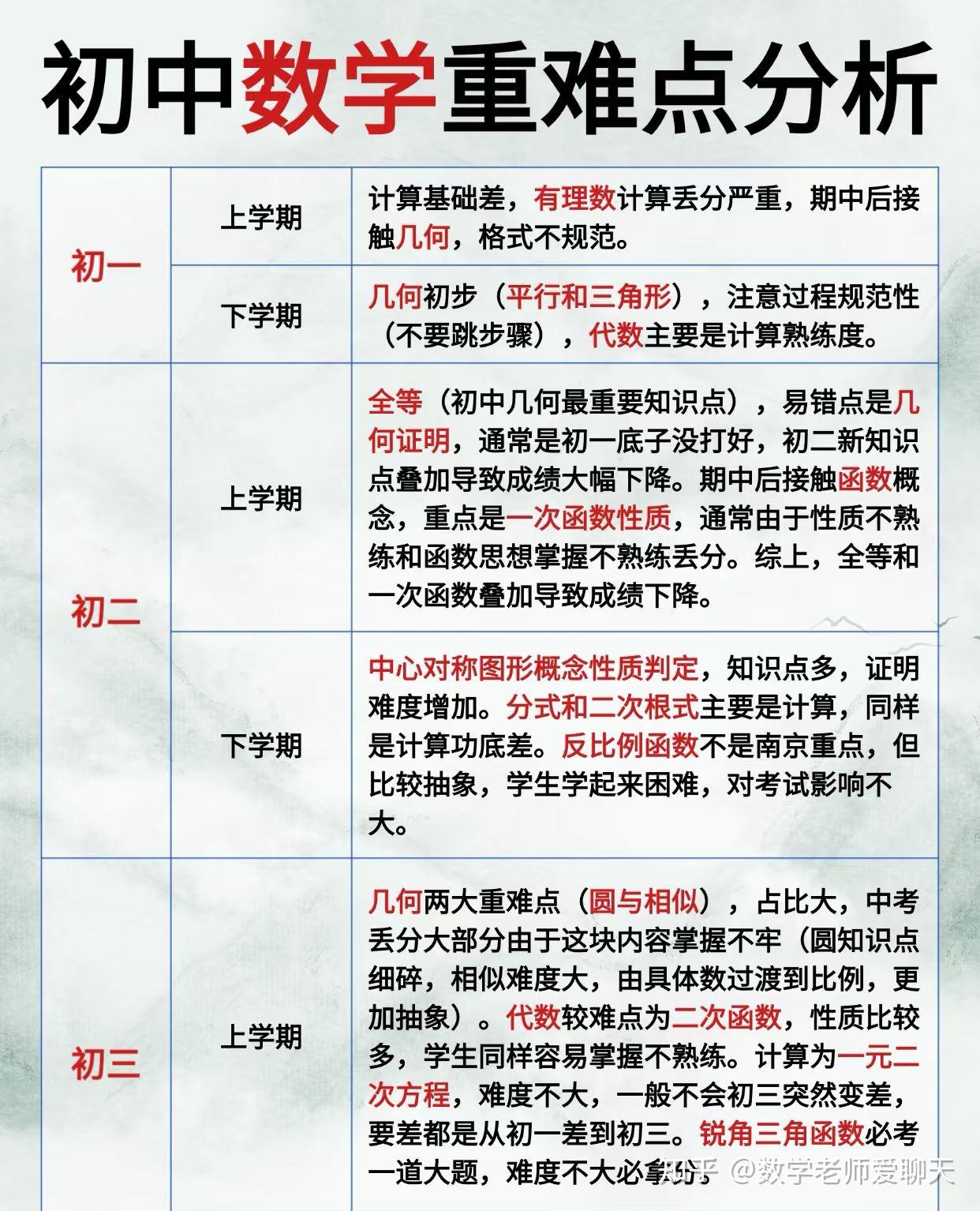 初一数学为什么要提前预习? - 知乎