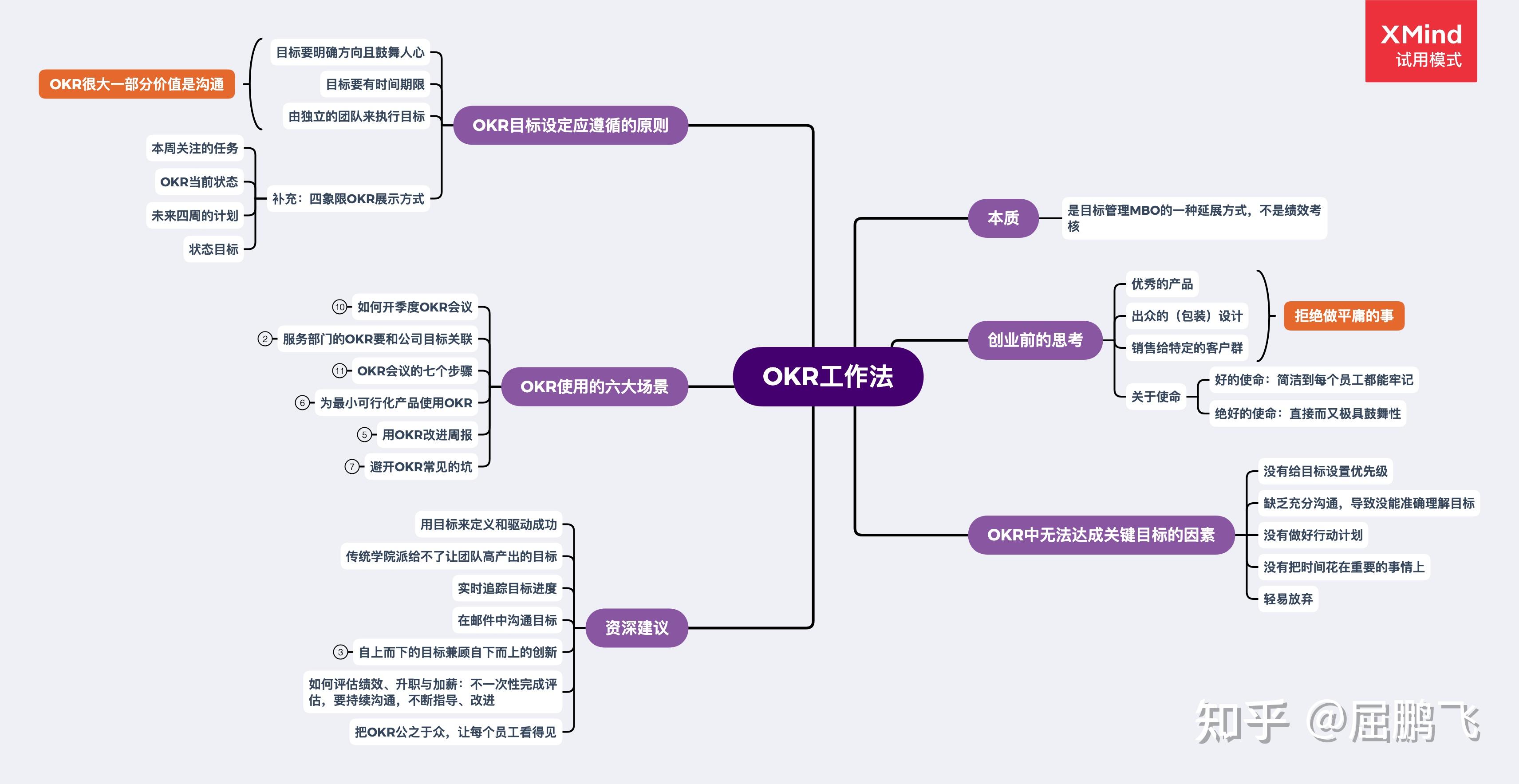 探索10读书笔记okr工作法