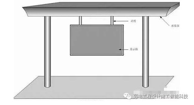 LED显示屏的六种安装方式,你学会了吗 - 知乎