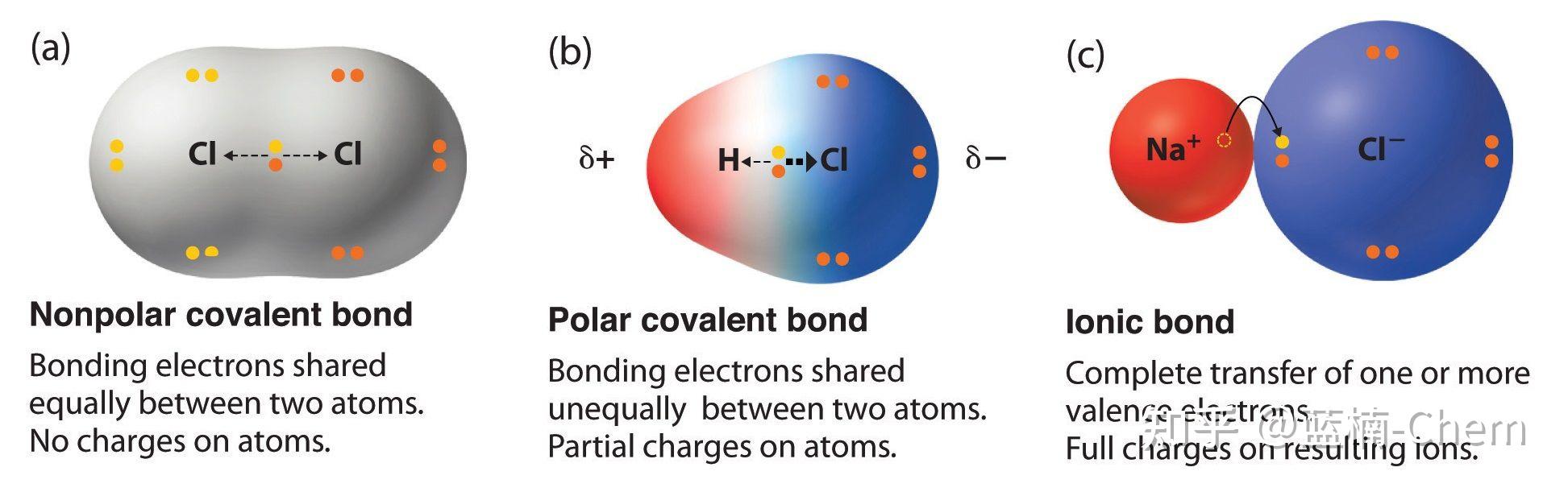 chemical-bond-theory