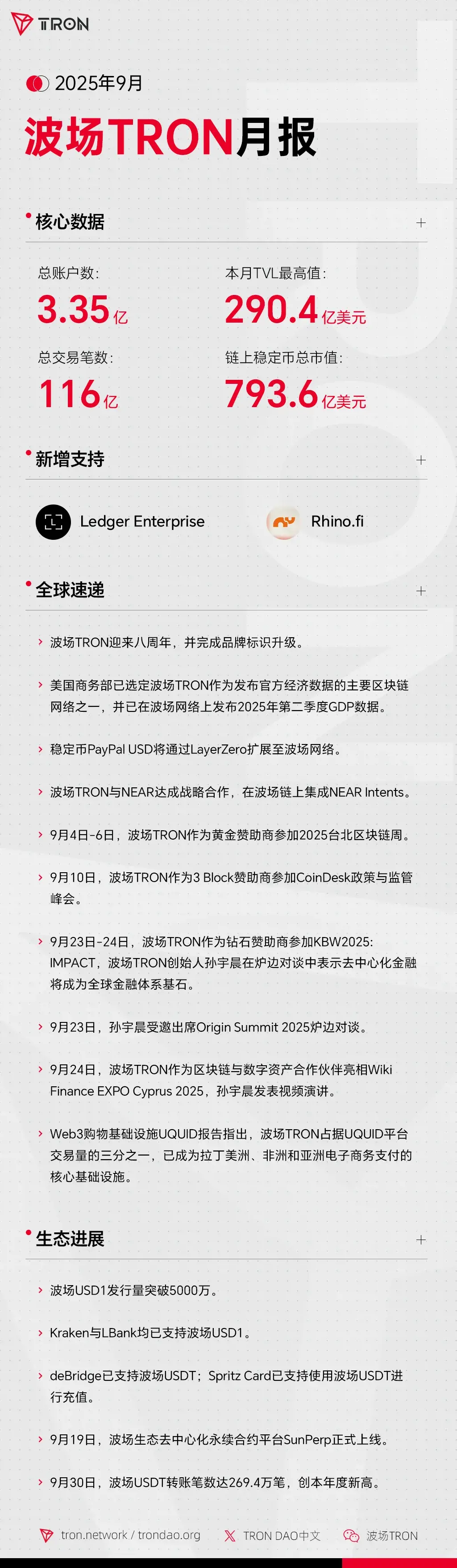 波场TRON月报（2025.09.01-2025.09.30） - 知乎
