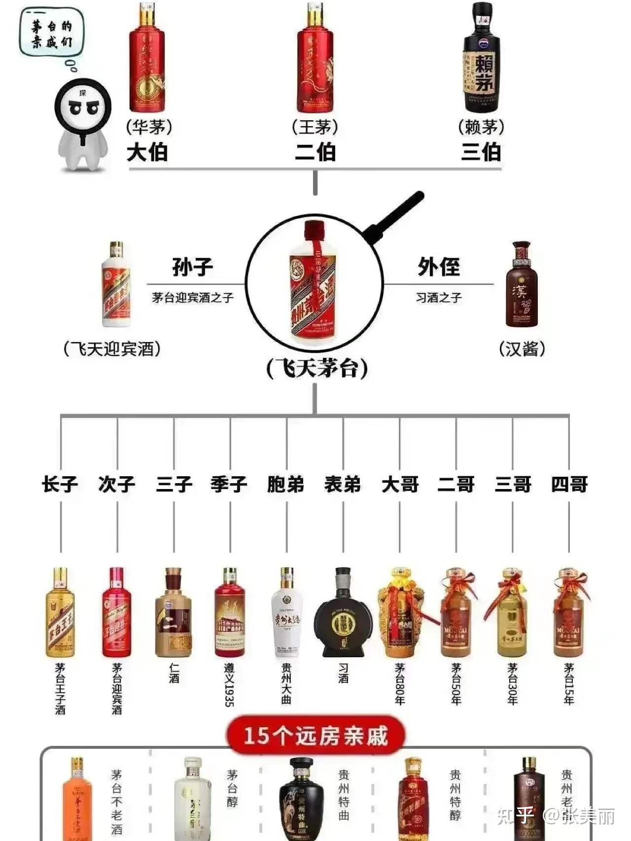 2022年货节白酒清单红酒送礼推荐送长辈家人朋友茅台家族介绍五粮液