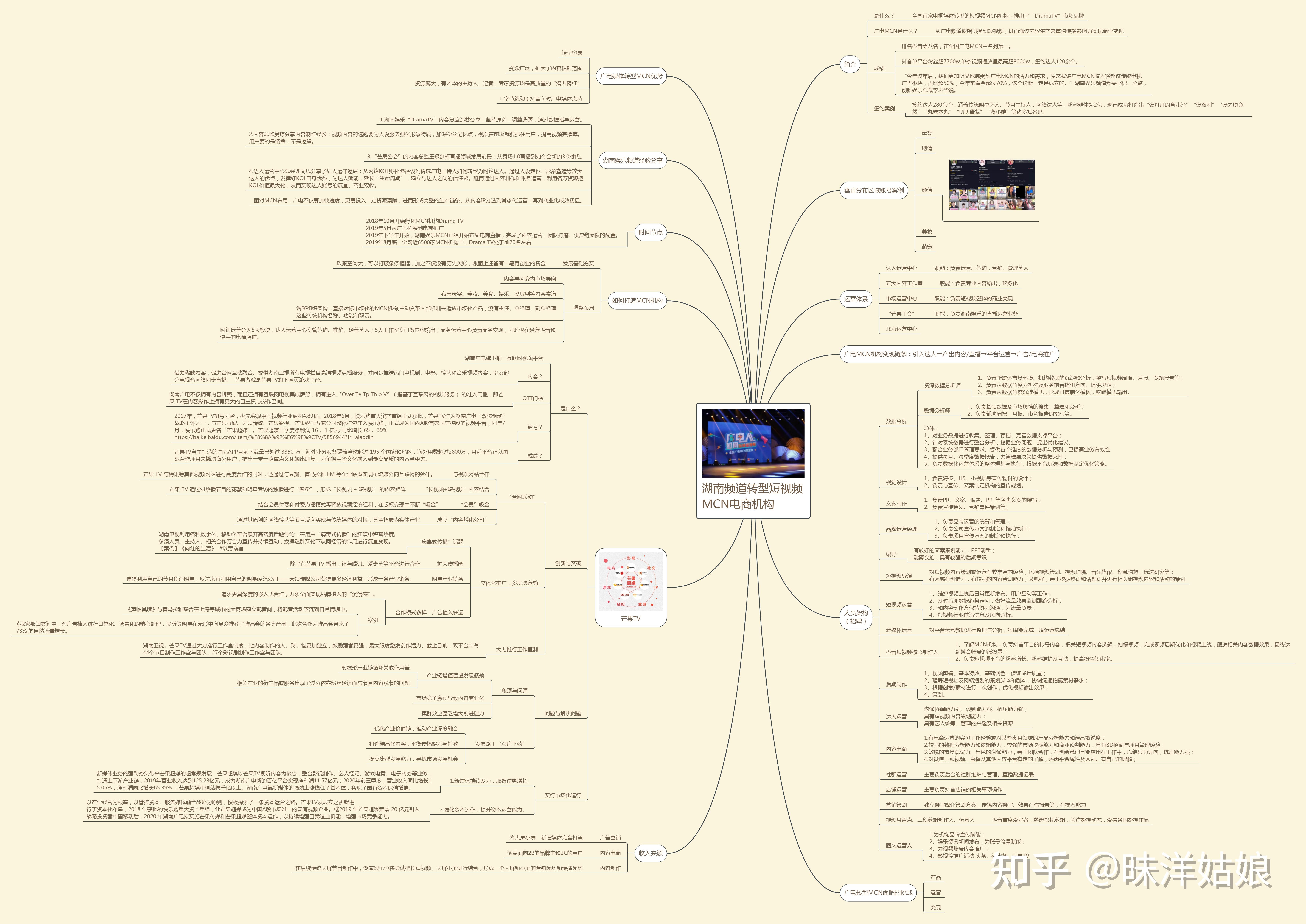 浅析湖南娱乐频道转型短视频mcn