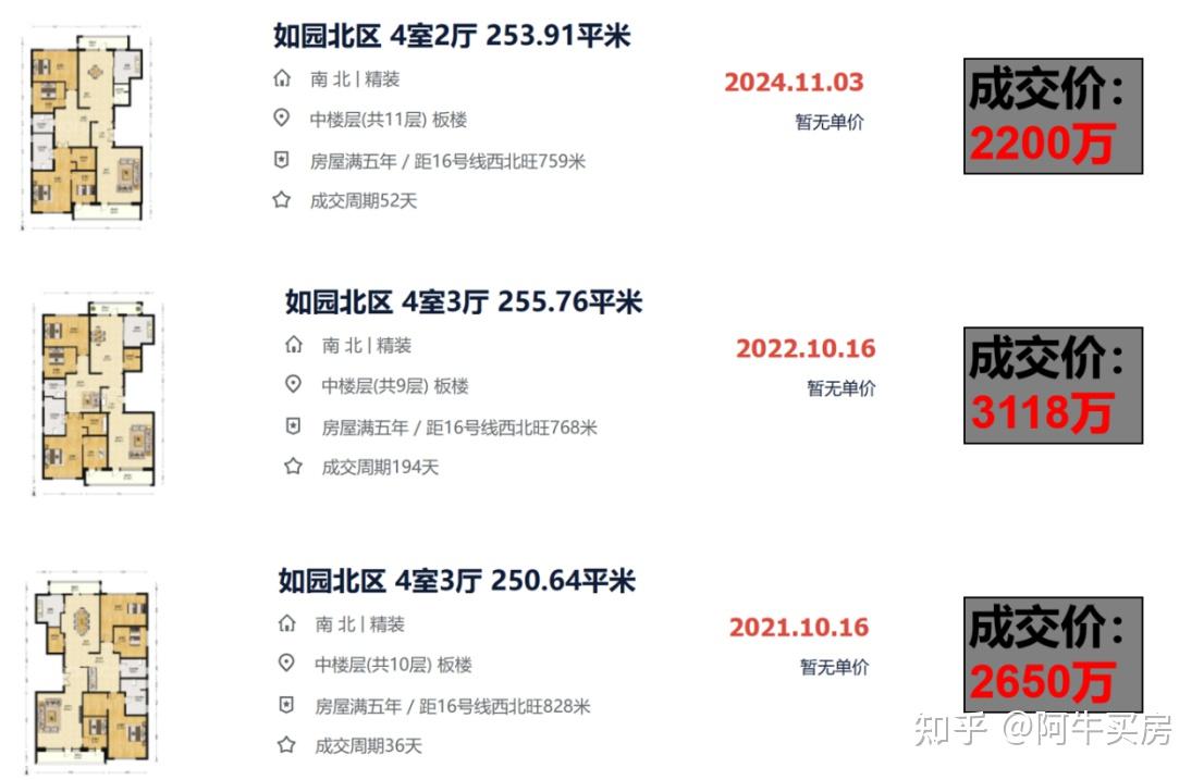 北京楼市:海淀西北旺房价迎明显回调! - 知乎