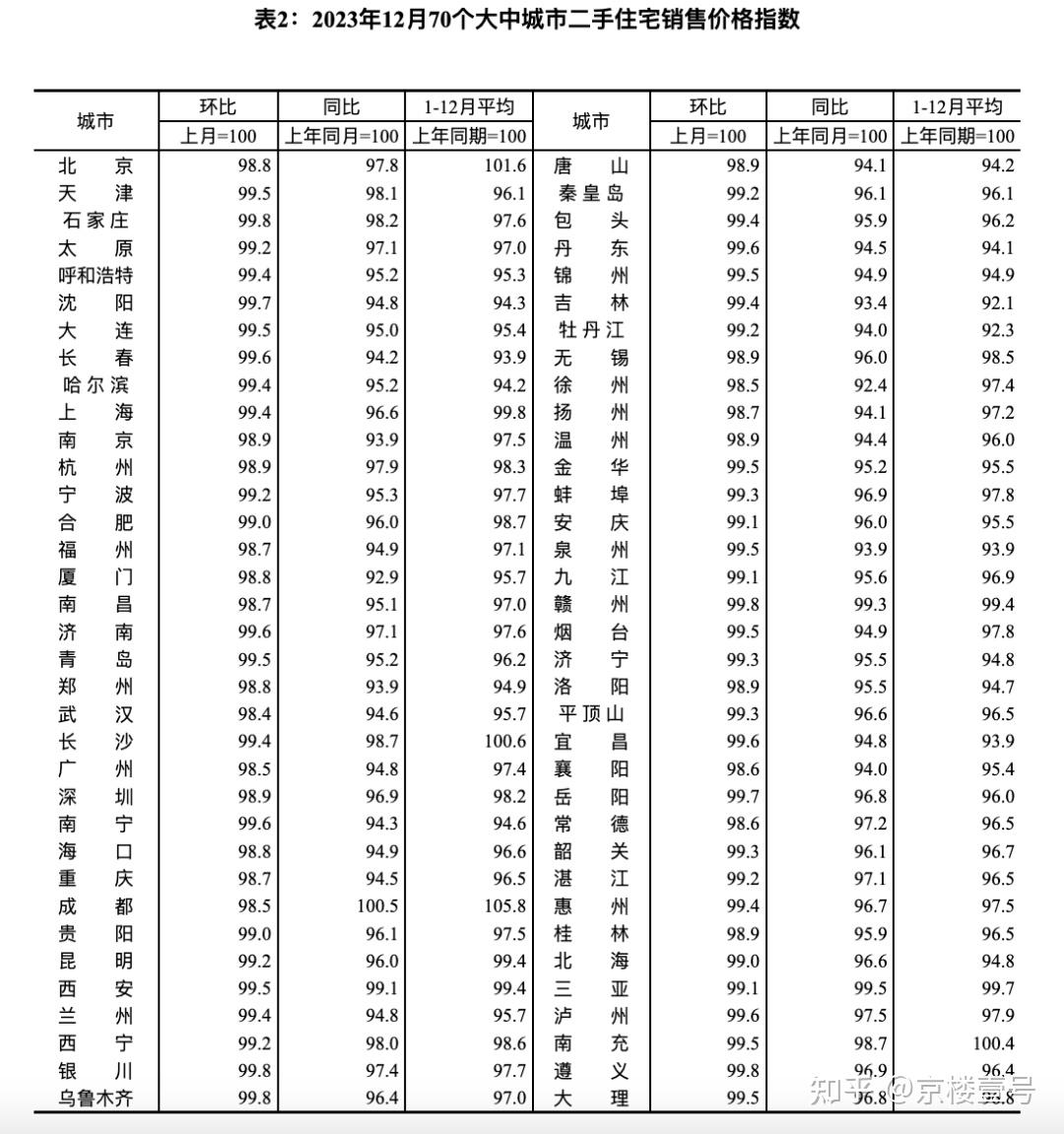 房价，继续下跌！-叭楼楼市分享网