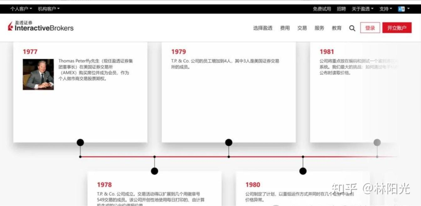 2025年9月美国IBKR盈透证券开户全攻略---含开户流程、费率对比以及出入金指南- 知乎