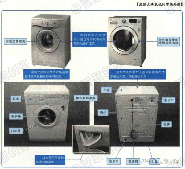 滚筒洗衣机零部件图解图片