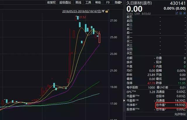 生物科技股票今天 v2-88b36ea7fa908d1d7d7c1c796155a6d9_r.jpg