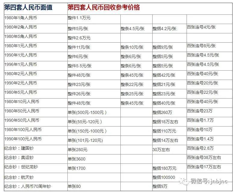 第五套人民币禁止交易这些纸币将要大涨你收藏没附有参考价格