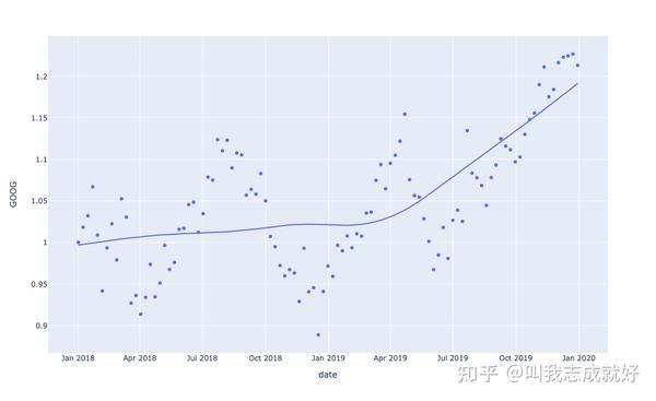 Plotly - pyhton 绘图(数据可视化) - 知乎