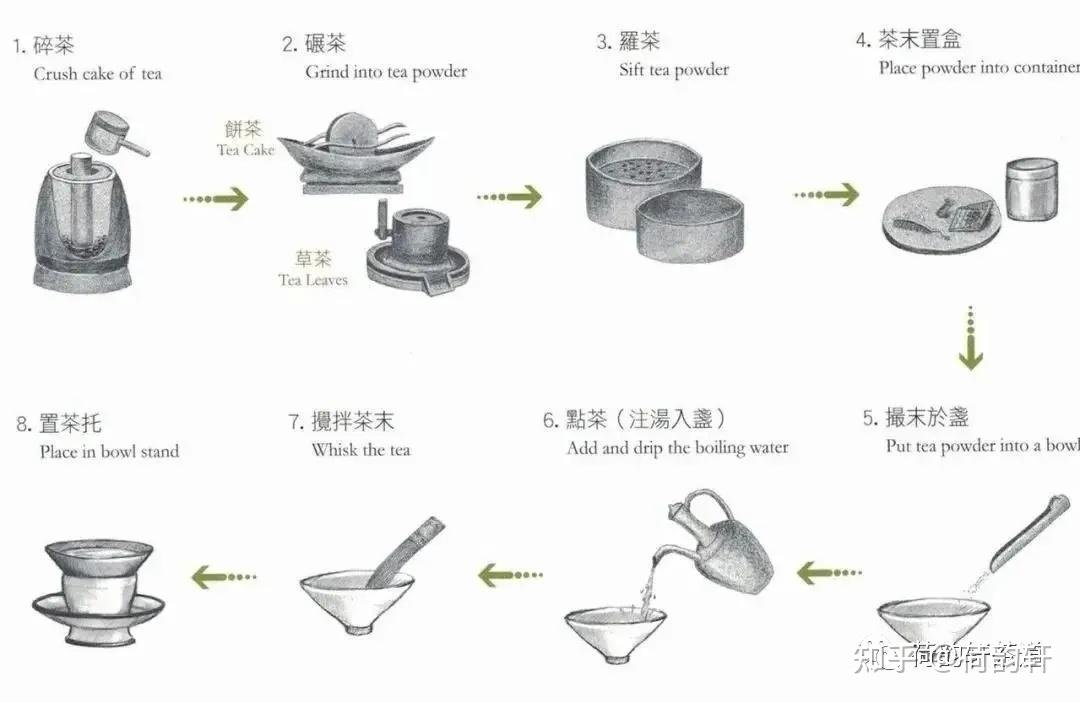 点茶之美,无人与之相提不在画法,不在膏面,不在形式,不在风尚而在于心
