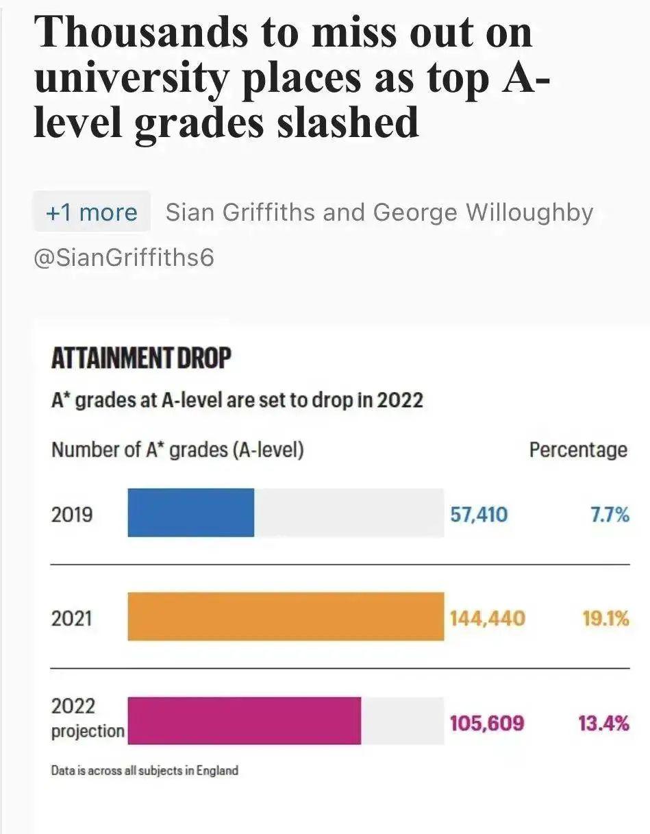 英国快讯丨最新！英镑跌进7.0时代，前所未有！对留学生有哪些影响？ - 知乎