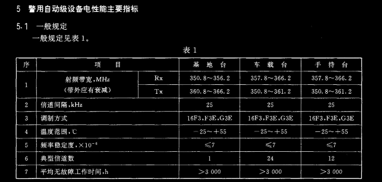 警用对讲机频率图片