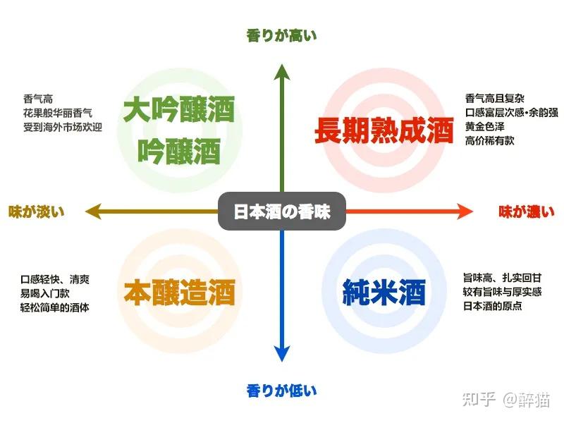 清酒和白酒有什么区别