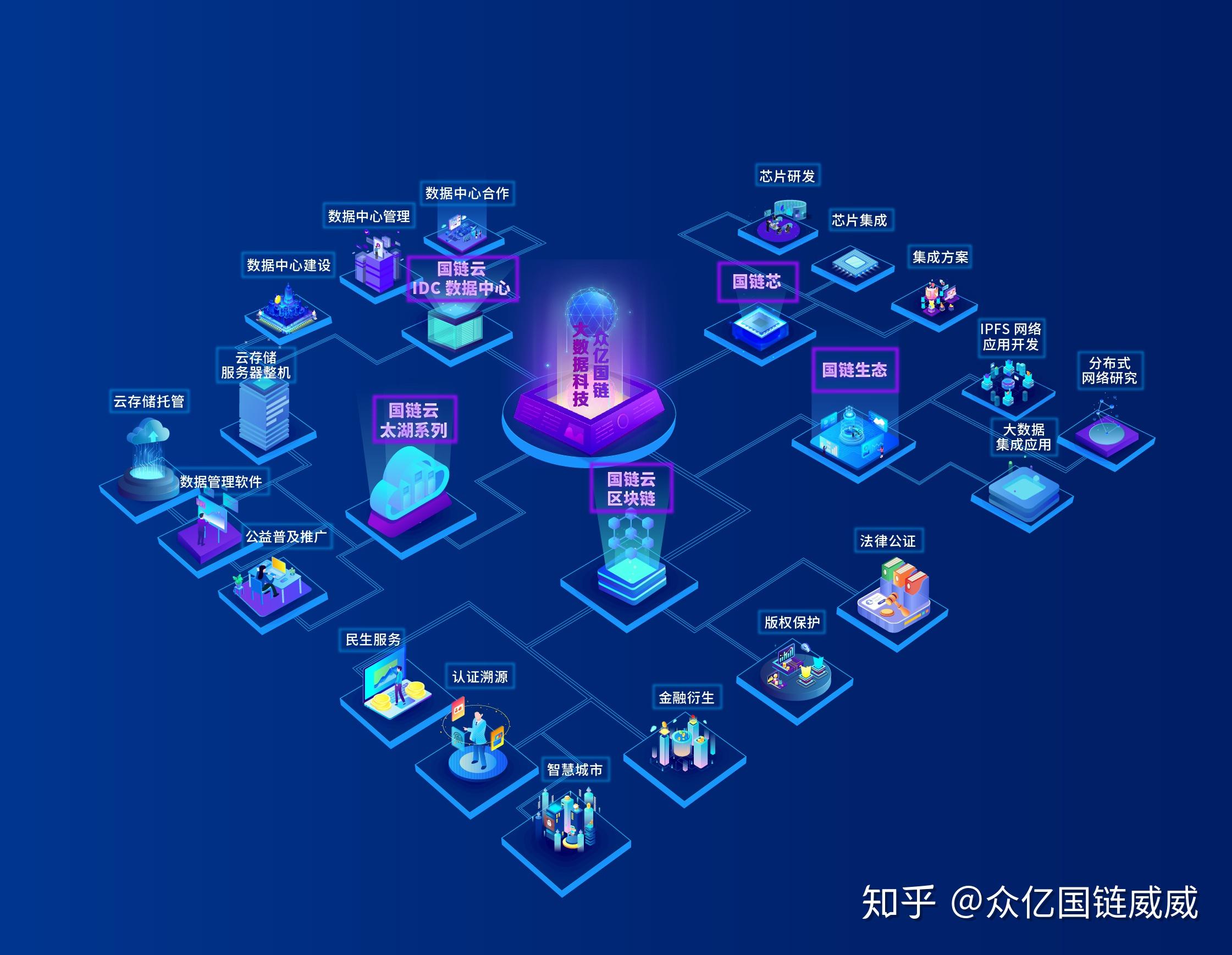 众亿国链ipfsfilecoin分布式存储技术分享会山西站圆满结束