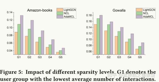 AdaMCL： Adaptive Fusion Multi-View Contrastive Learning for ...
