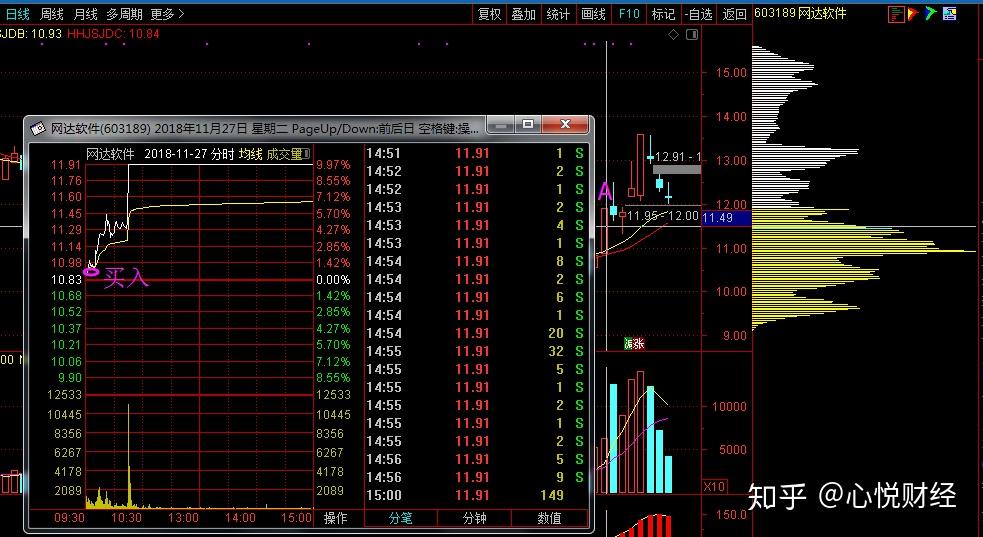 什么是做t股操作 v2-88c0b4f66d2f1ad54eb347b11c372865_r.jpg