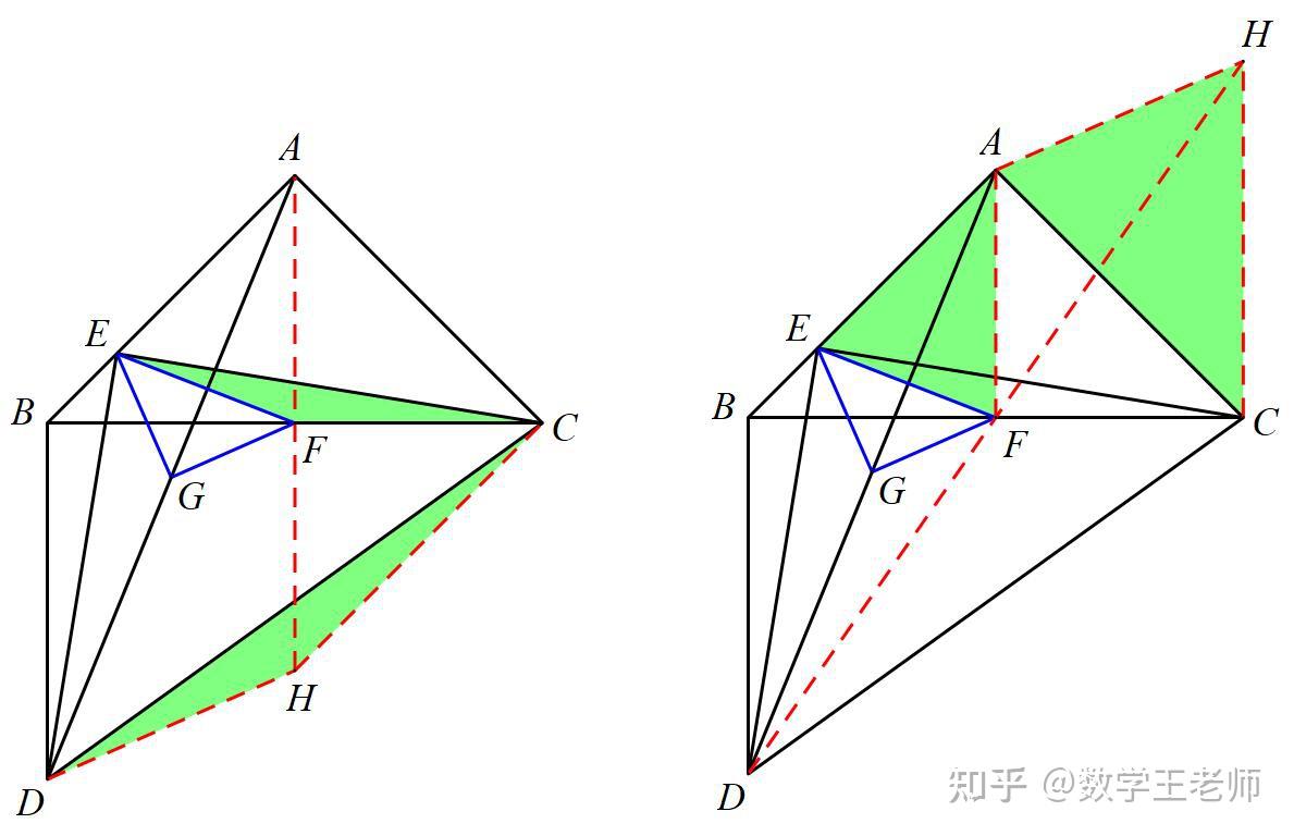 方法7,8,9,10,11,12:中线倍长 形幌 相似上