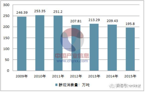 辣眼睛 连续亏损10年竟然要起死回生 知乎