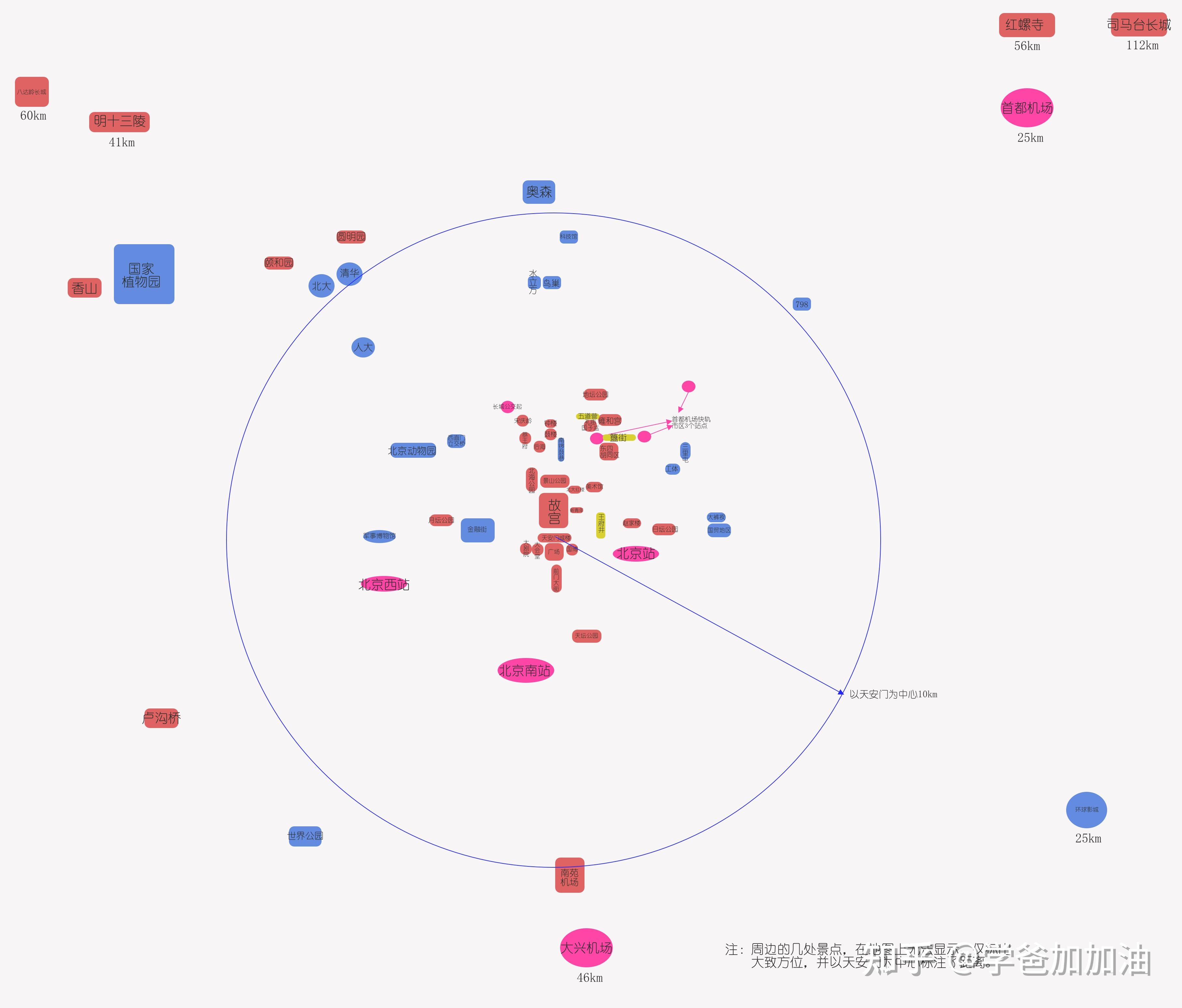 2. 北京游览景点地图标注