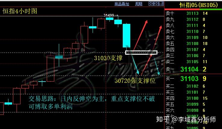 k線形態),之前長期的矩形整理形態(組合形態)目前已然形成有效突破