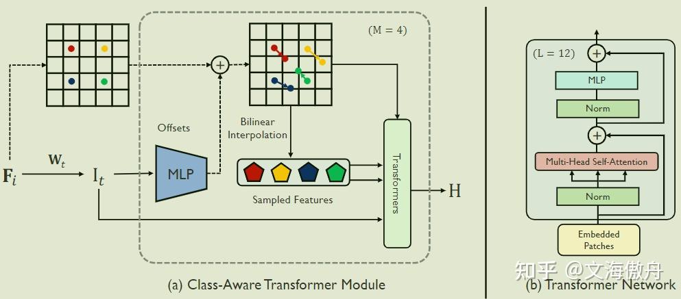 【NeurlPS2022】Class-Aware Generative Adversarial Transformers for ...