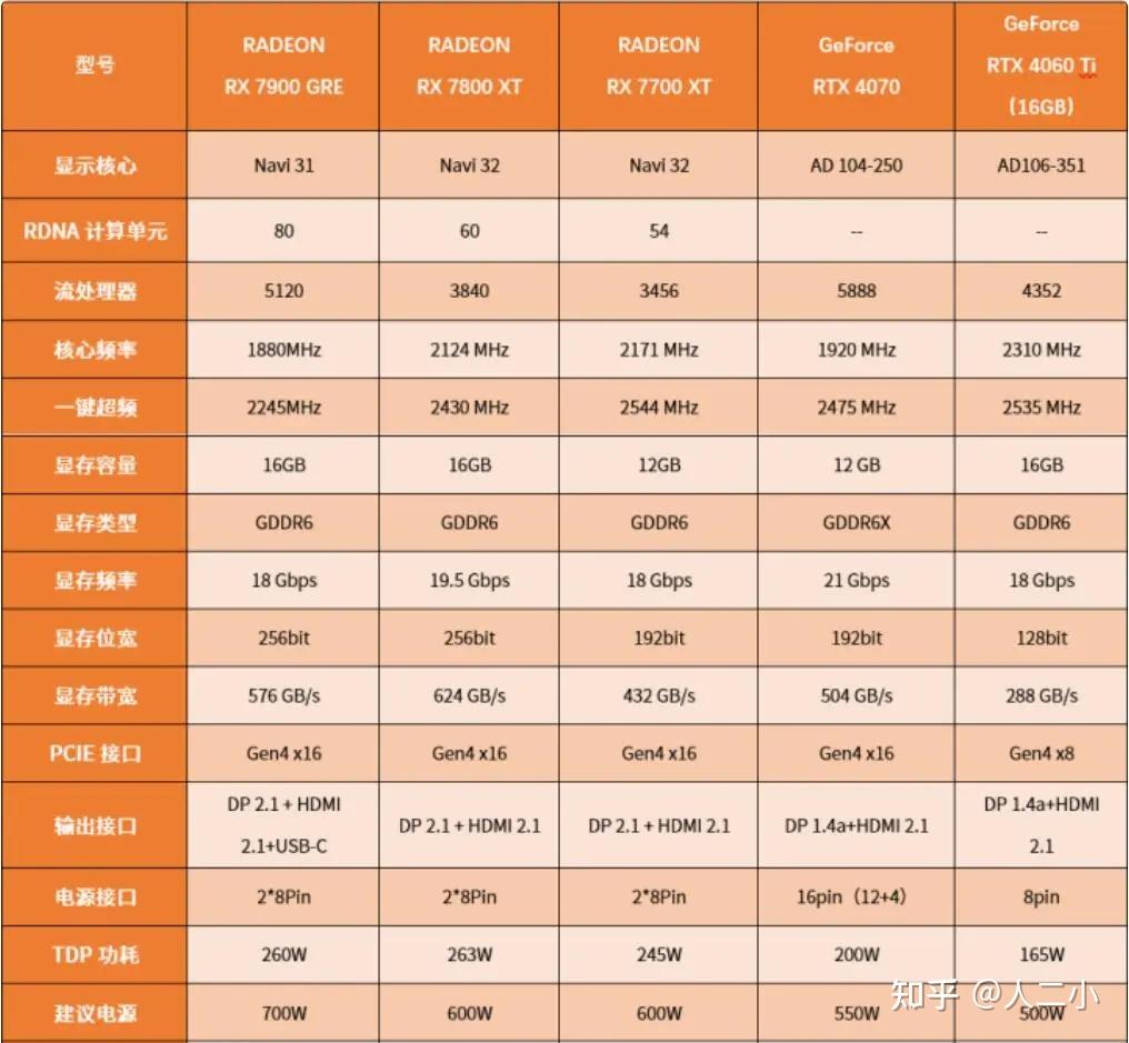 gtx690参数图片