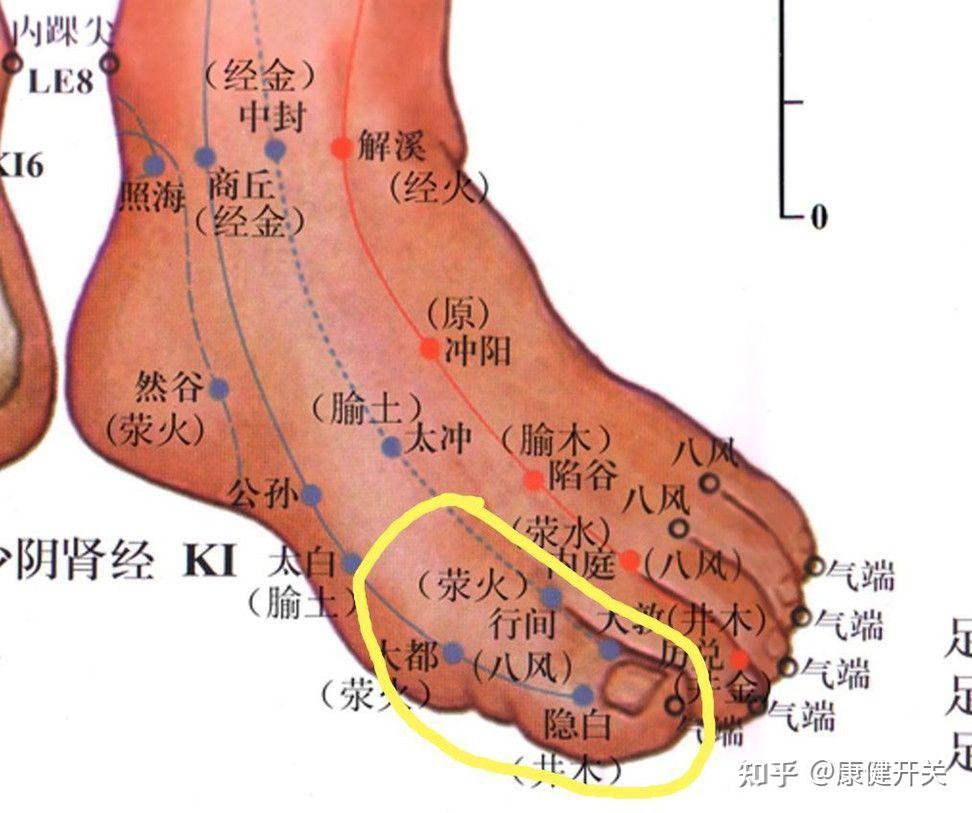 1脚大拇指上下里外一圈找痛点按揉,按揉至少10分钟