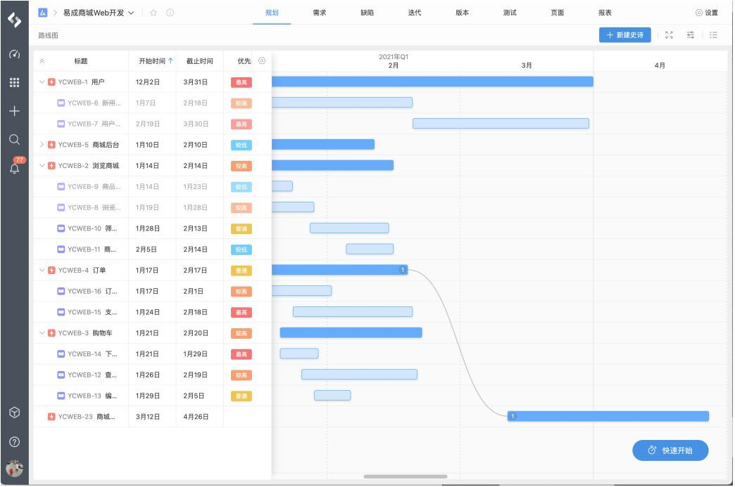 项目进度表怎么做？100+项目进度表模板，以及3款项目进度管理软件 - 知乎