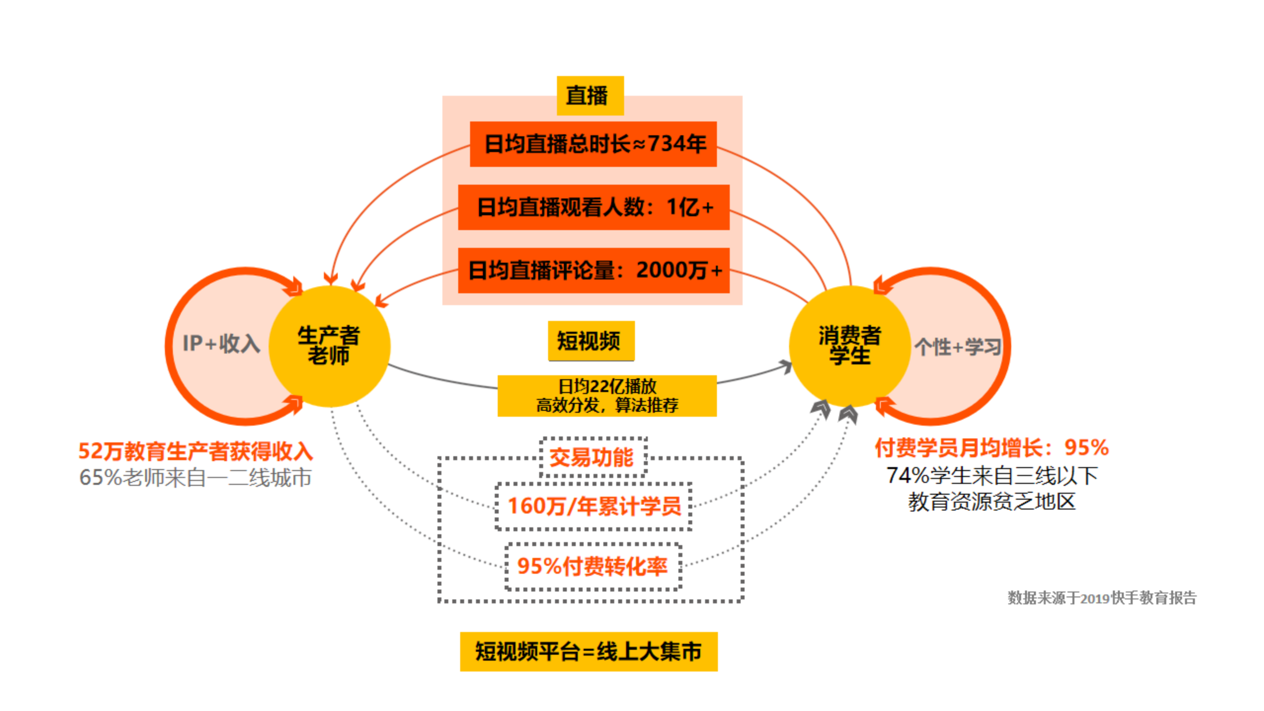 藝狗盒子劉程偉短視頻知識變現個人ip如何打造