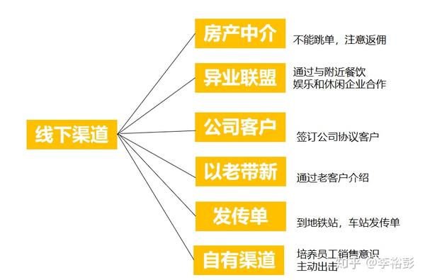 服务器租金多少钱