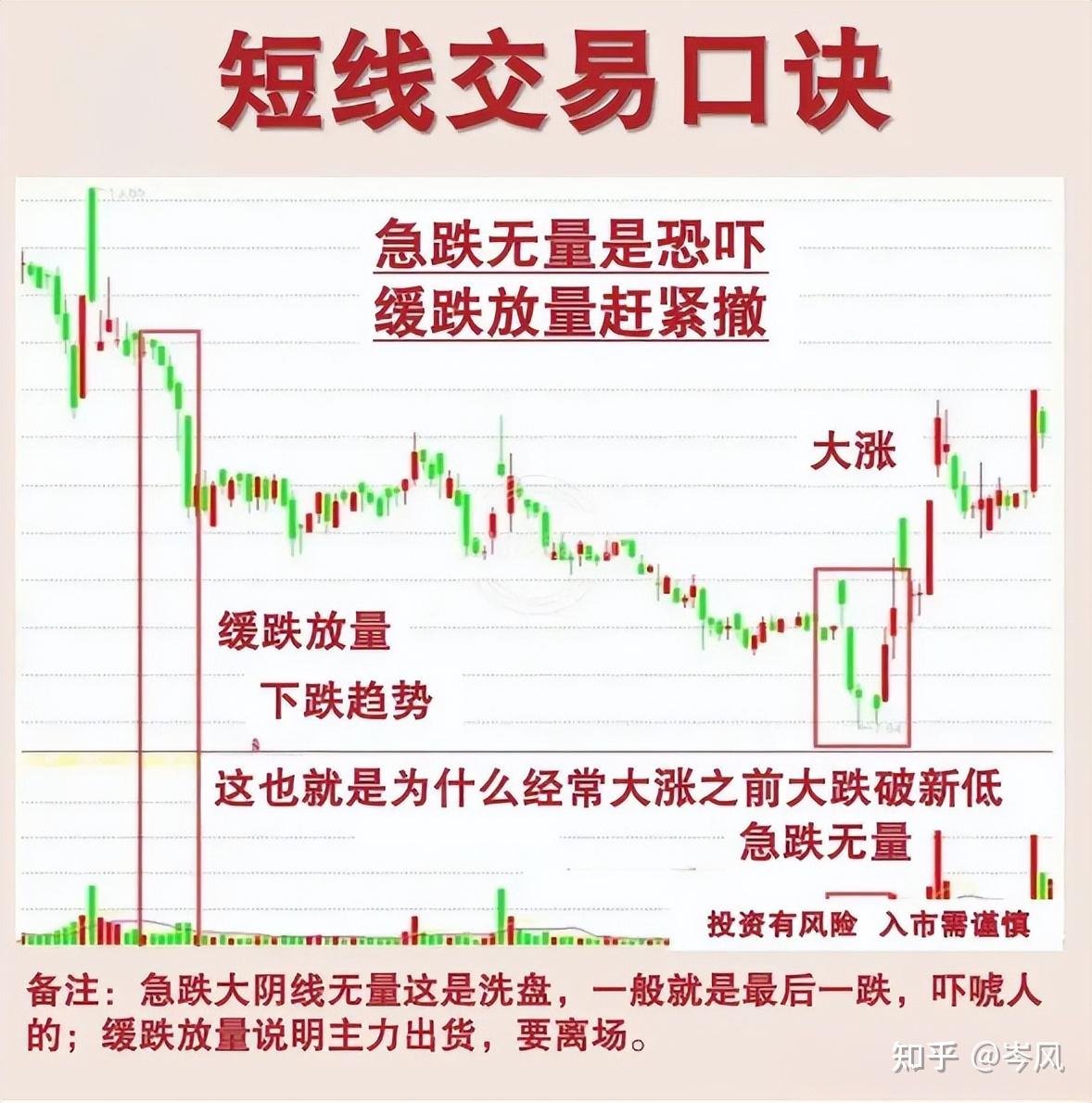 简单易行的短线交易系统，新手轻松上手、一学就会！ - 知乎