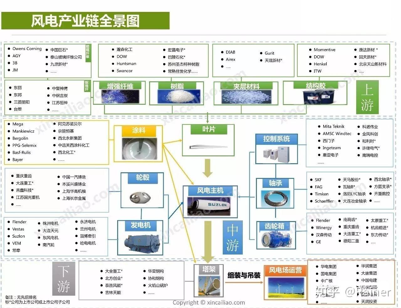 100个产业链全景图