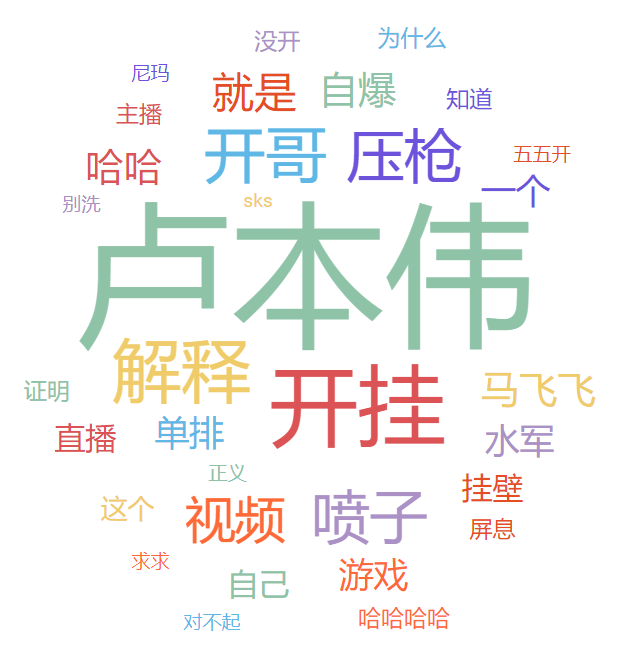 弹幕分析:关于五五开(卢本伟)开挂,弹幕到底讲了啥? - 知乎