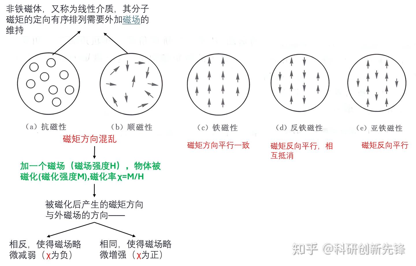 力学1-平移和旋转、力矩、磁矩(电磁学到量子力学) - 知乎
