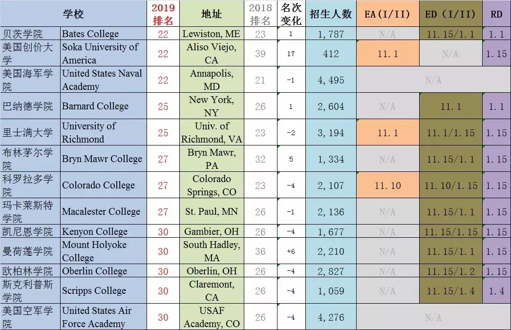 美国材料排名_美国著名艳星排名前10