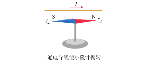 电流的磁效应示意图图片