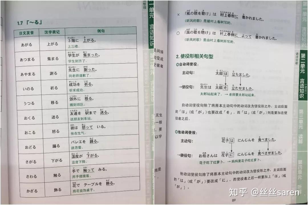 我想自己考日语 v2-88e47e8ae9df6c3b41e4c9629cc657cd_r.jpg