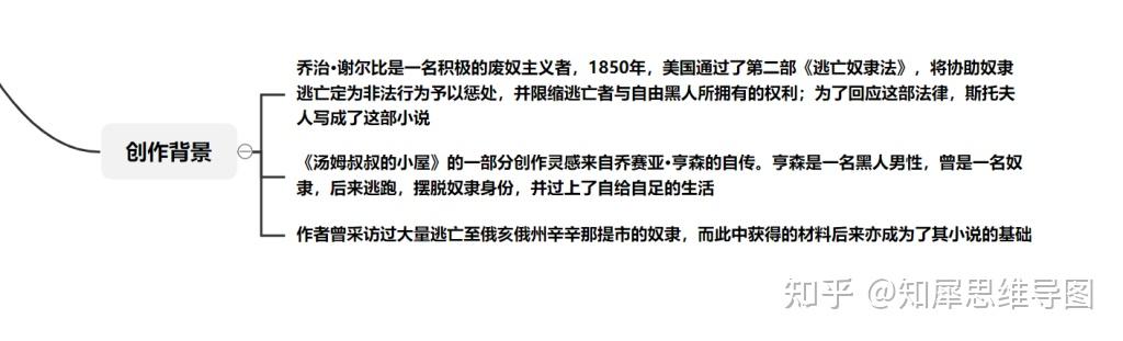 汤姆叔叔的小屋思维导图名著思维脑图整理