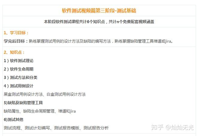 「软件测试和关键词排名哪个好」 软件开发,软件实施,软件测试,网站编辑,SEO,这些职业谁的前景...