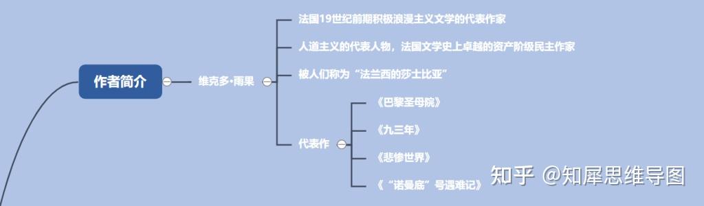 巴黎圣母院思维导图怎么画?世界名著思维脑图整理