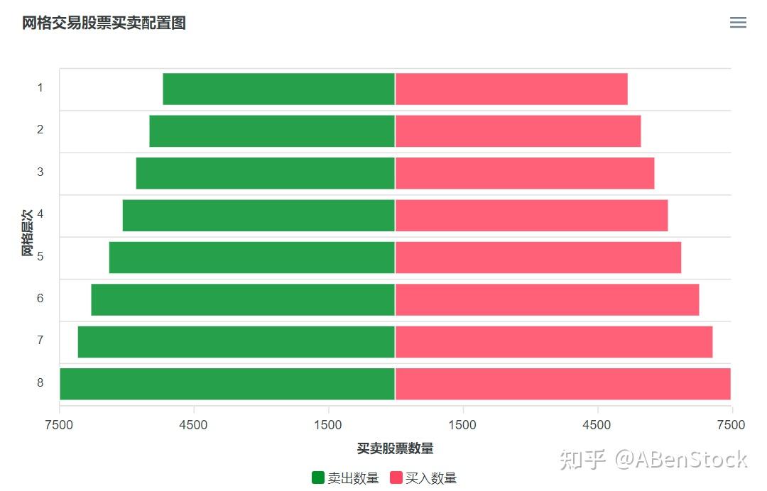 网格交易：论网格上下界、网格大小的重要性 - 知乎
