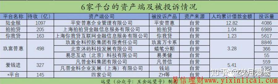 p2p投诉电话查询(p2p投诉找哪个部门)