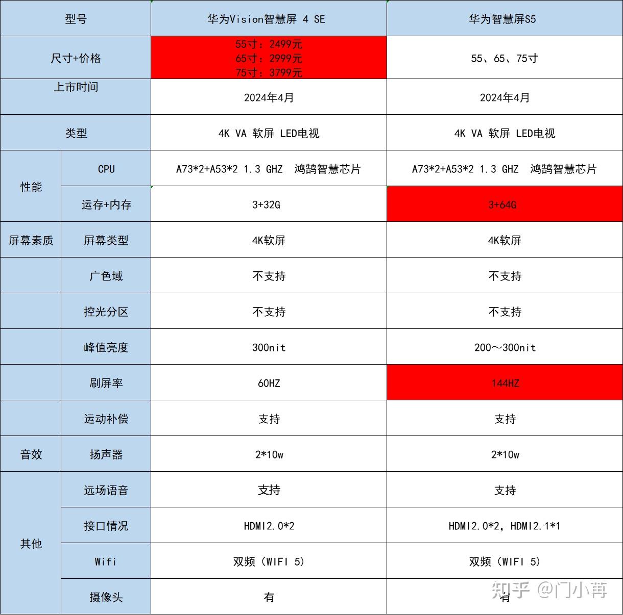 华为vision智慧屏  s5值得买吗?