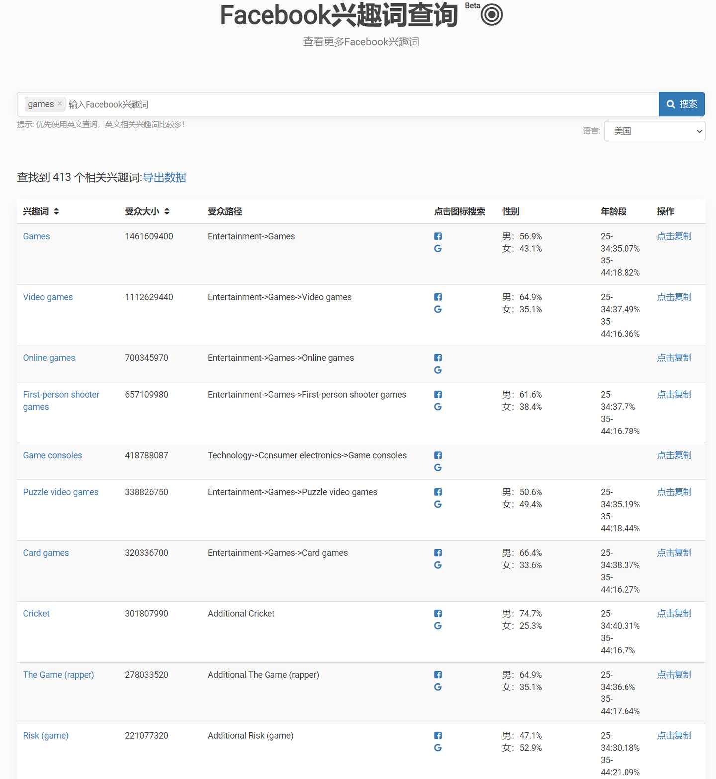 如何准确定位facebook广告的核心受众 知乎