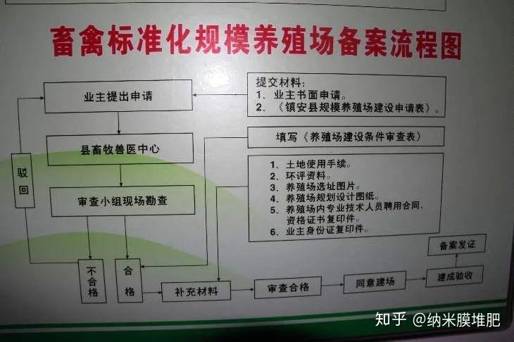 办理U8国际- U8国际官方网站- U8体育APP下载养殖场指南