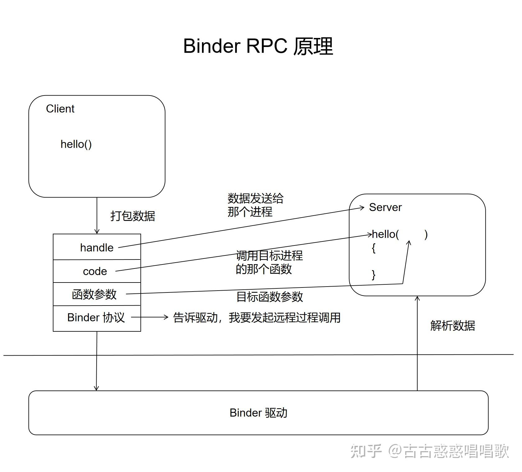 android binder 详解 - 知乎