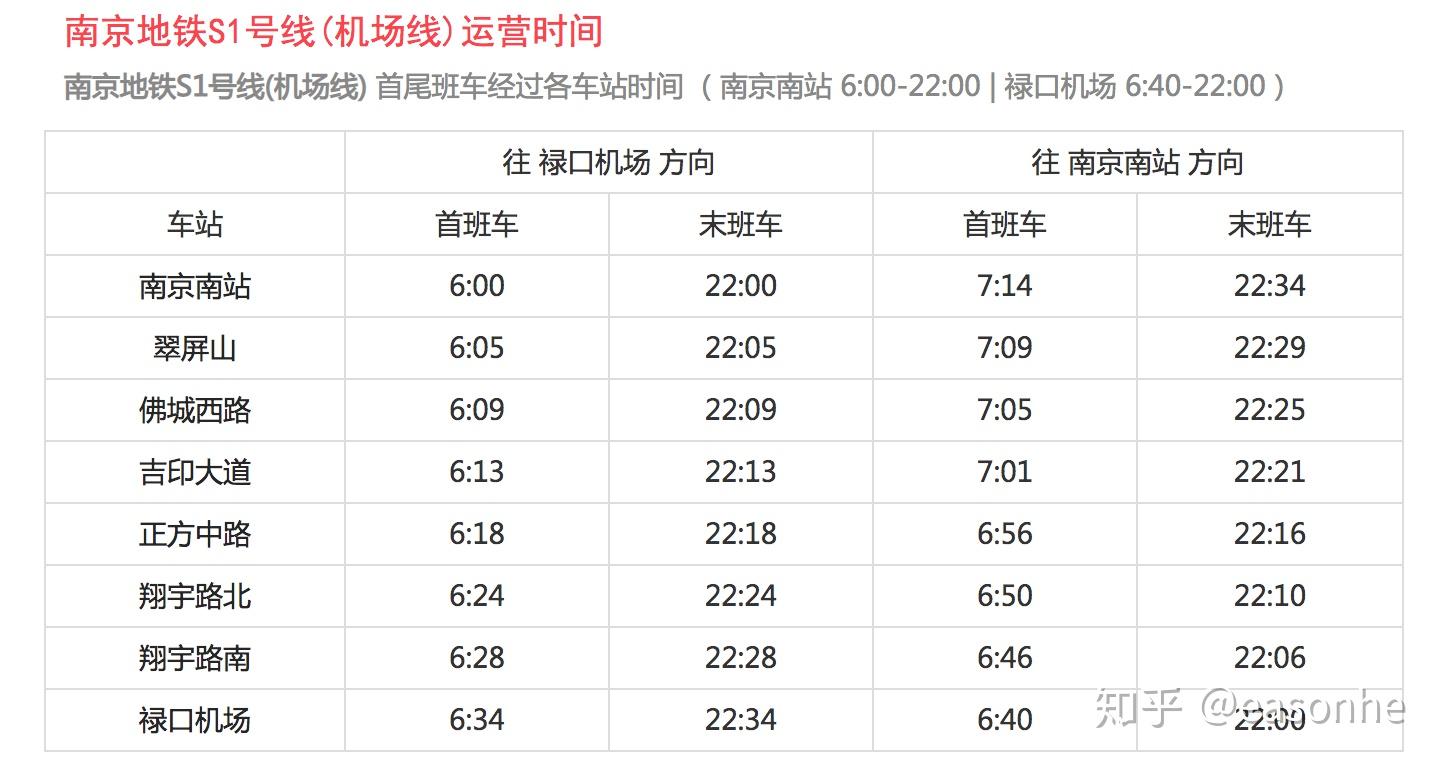 南京s1号线运营时间图片