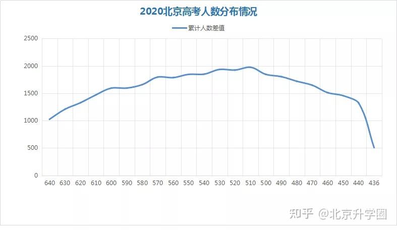 考生人数(黑龙江考生人数)